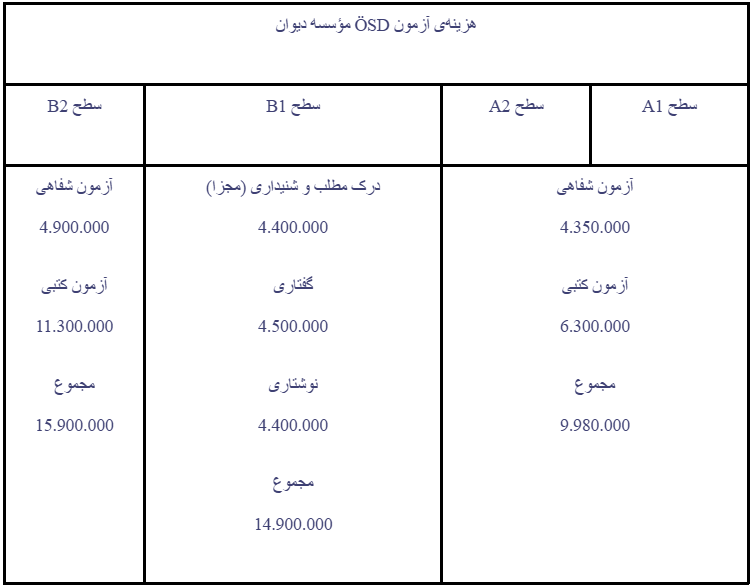 نمرات قبولی در آزمون ÖSD