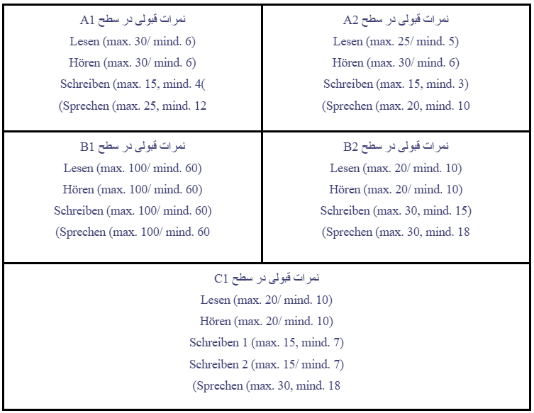 مهارت در آزمون ÖSD
